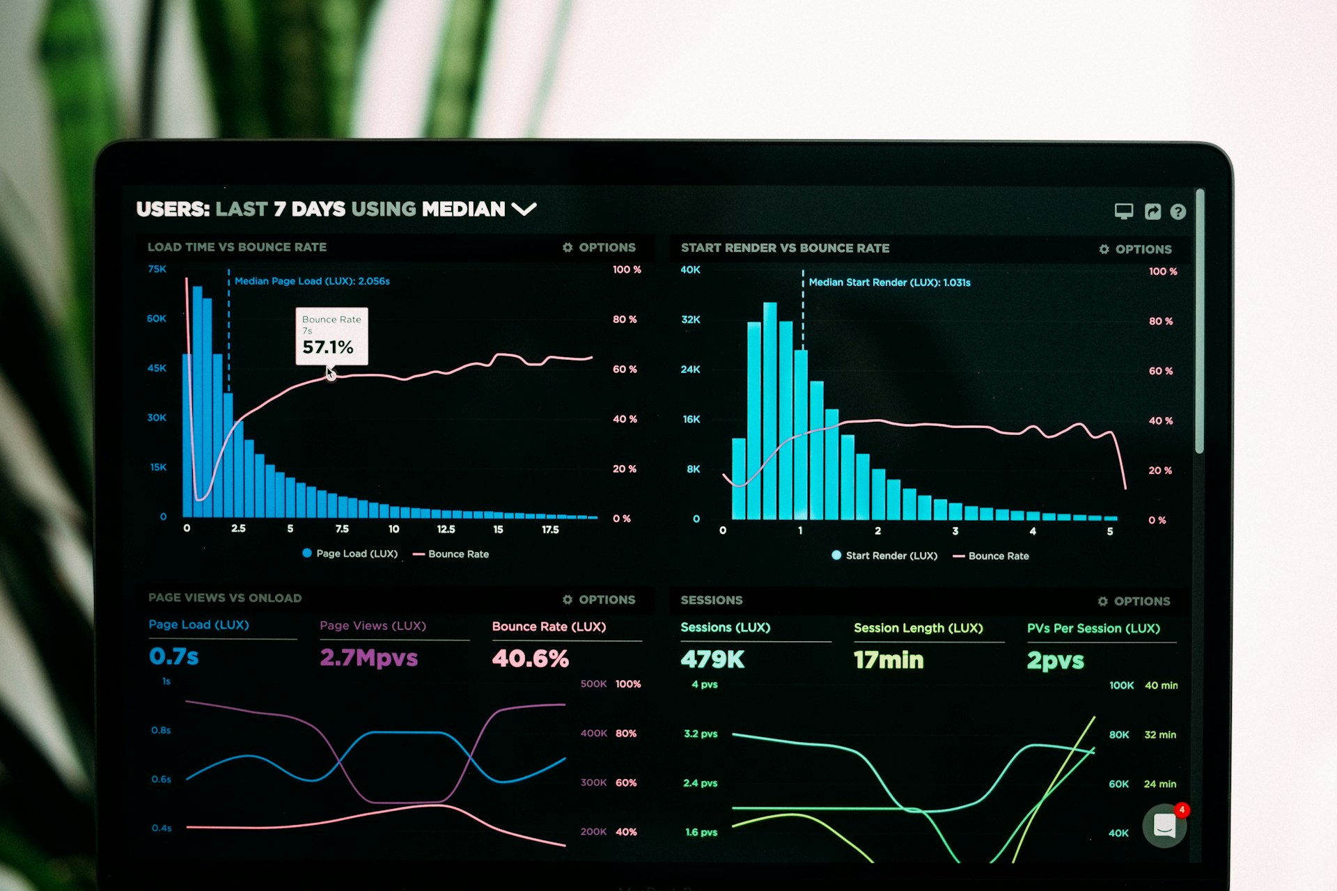 Funding Distribution